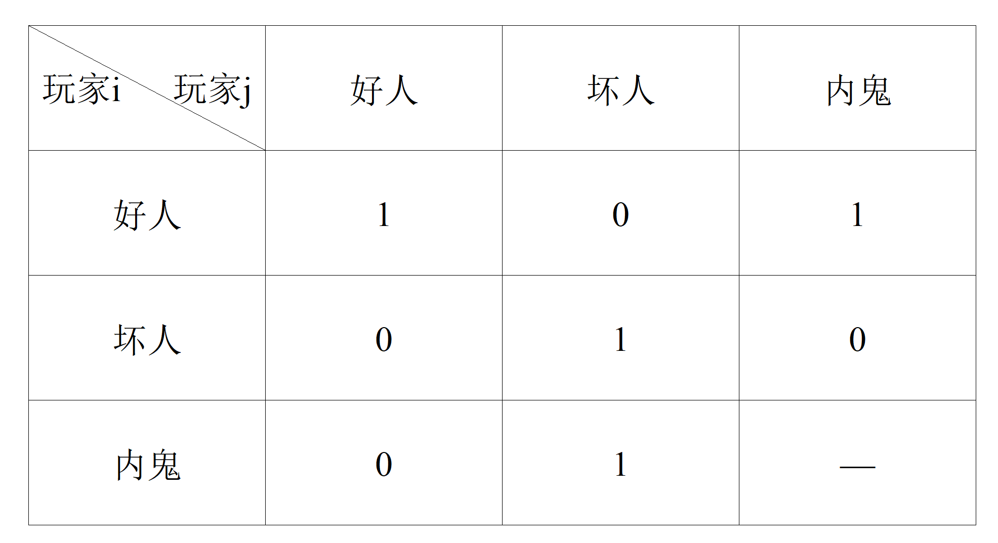 Codeforces Round 978 (Div. 2) A-D1 题解