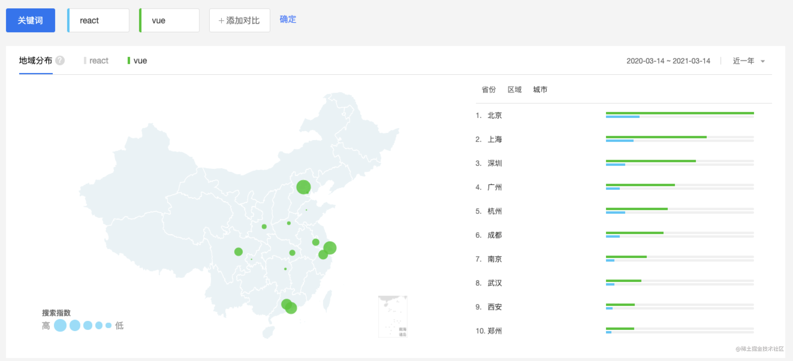 Vue3 企业级项目实战：通关 Vue3 企业级项目开发，升职加薪快人一步