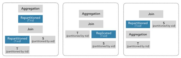 VLDB论文解读：阿里云超大规模实时分析型数据库AnalyticDB「建议收藏」