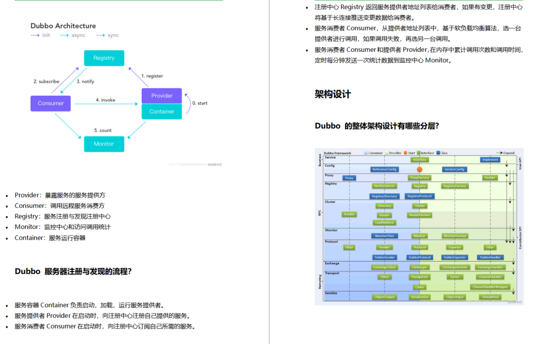 2020年5月全新版互联网大厂面试题，分类65份PDF，累计2340页