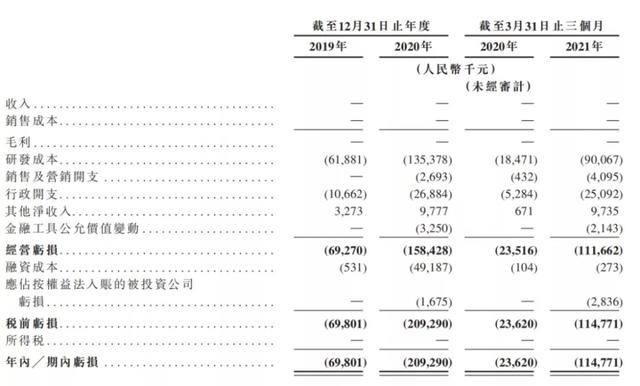 拿下聆讯通关卡，微创医疗机器人IPO是“割韭菜”还是“大生意”？