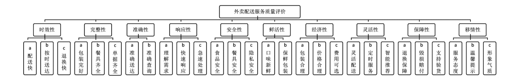 数模-改进AHP算法_ahp标度可以用1-5吗-CSDN博客
