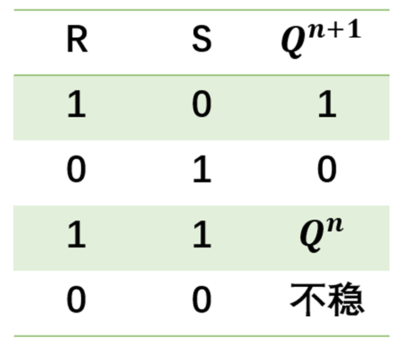 同步rs触发器真值表图片