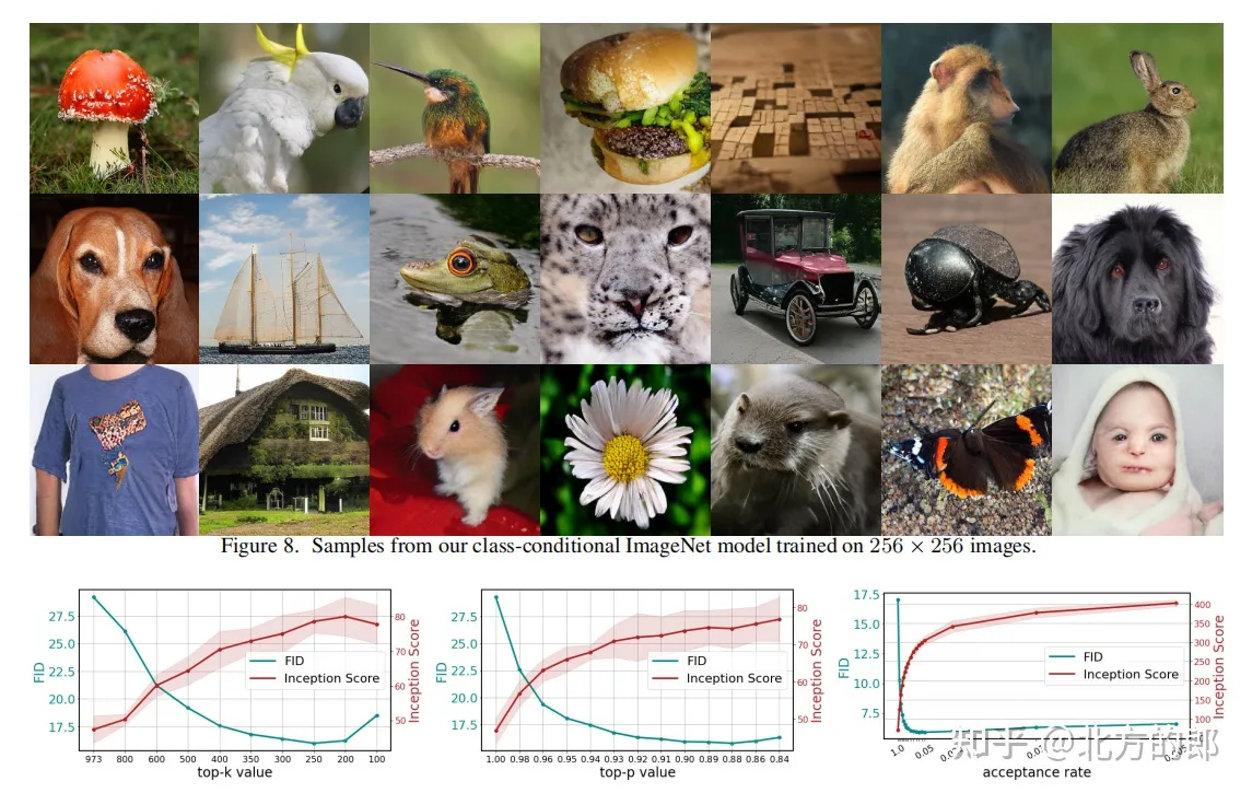 VQGAN（Vector Quantized Generative Adversarial Network）模型简介