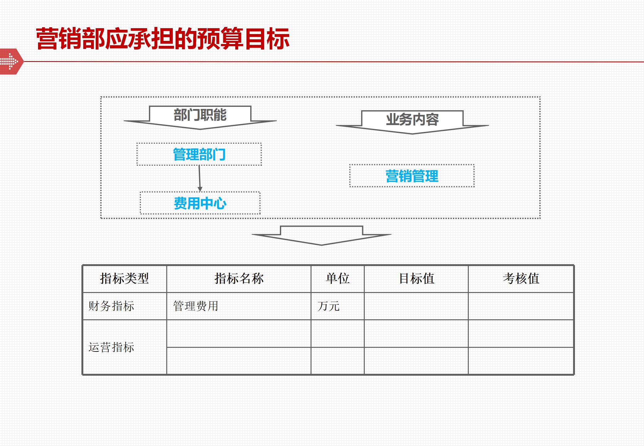 The framework and implementation of the comprehensive budget management system