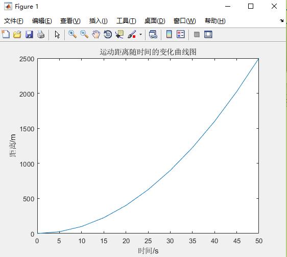 c读取excel两列数据并绘制xy曲线如何使用matlab绘制出所需的折线图