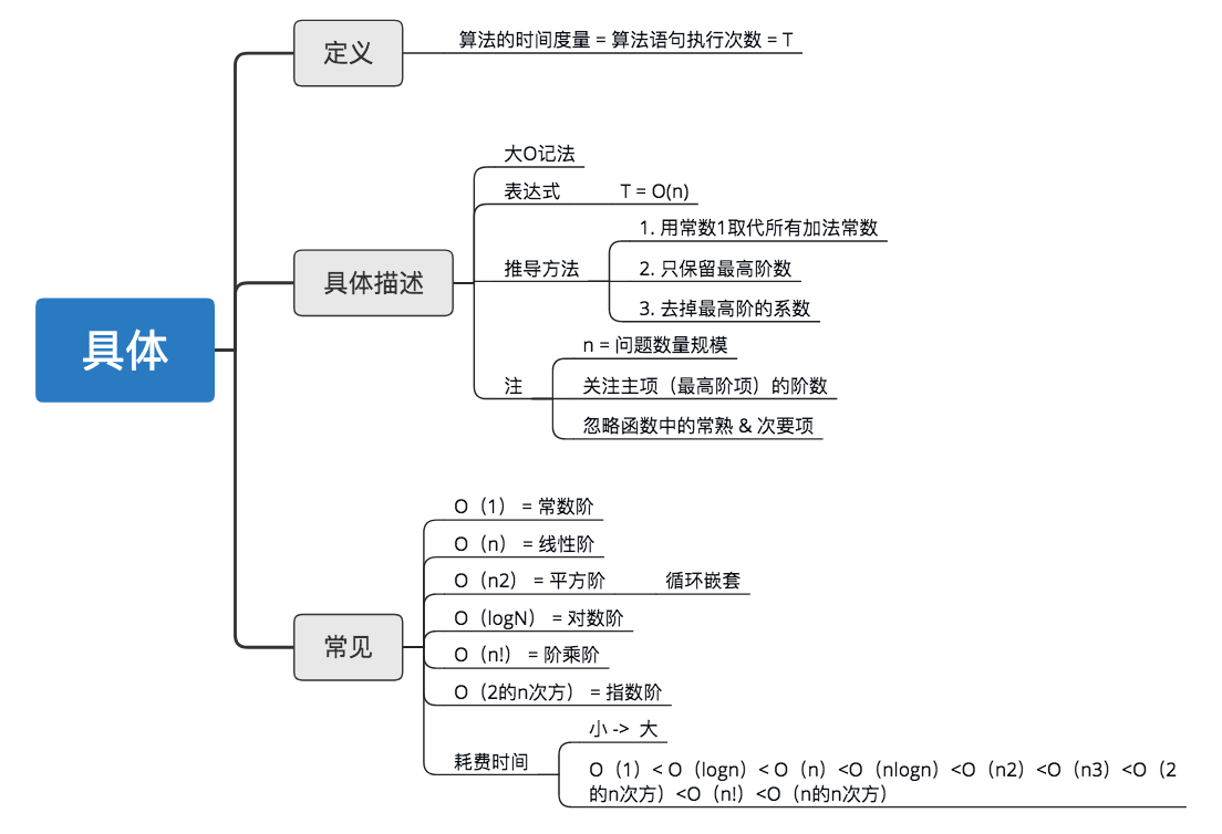 示意图