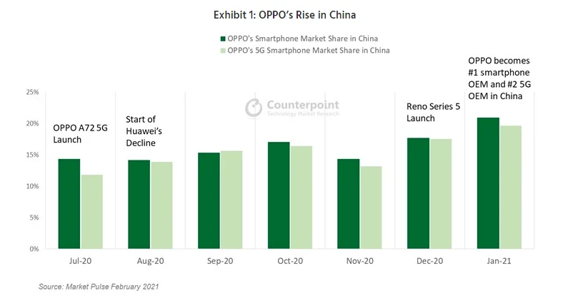 华为之后，OPPO小米们学不会高端？