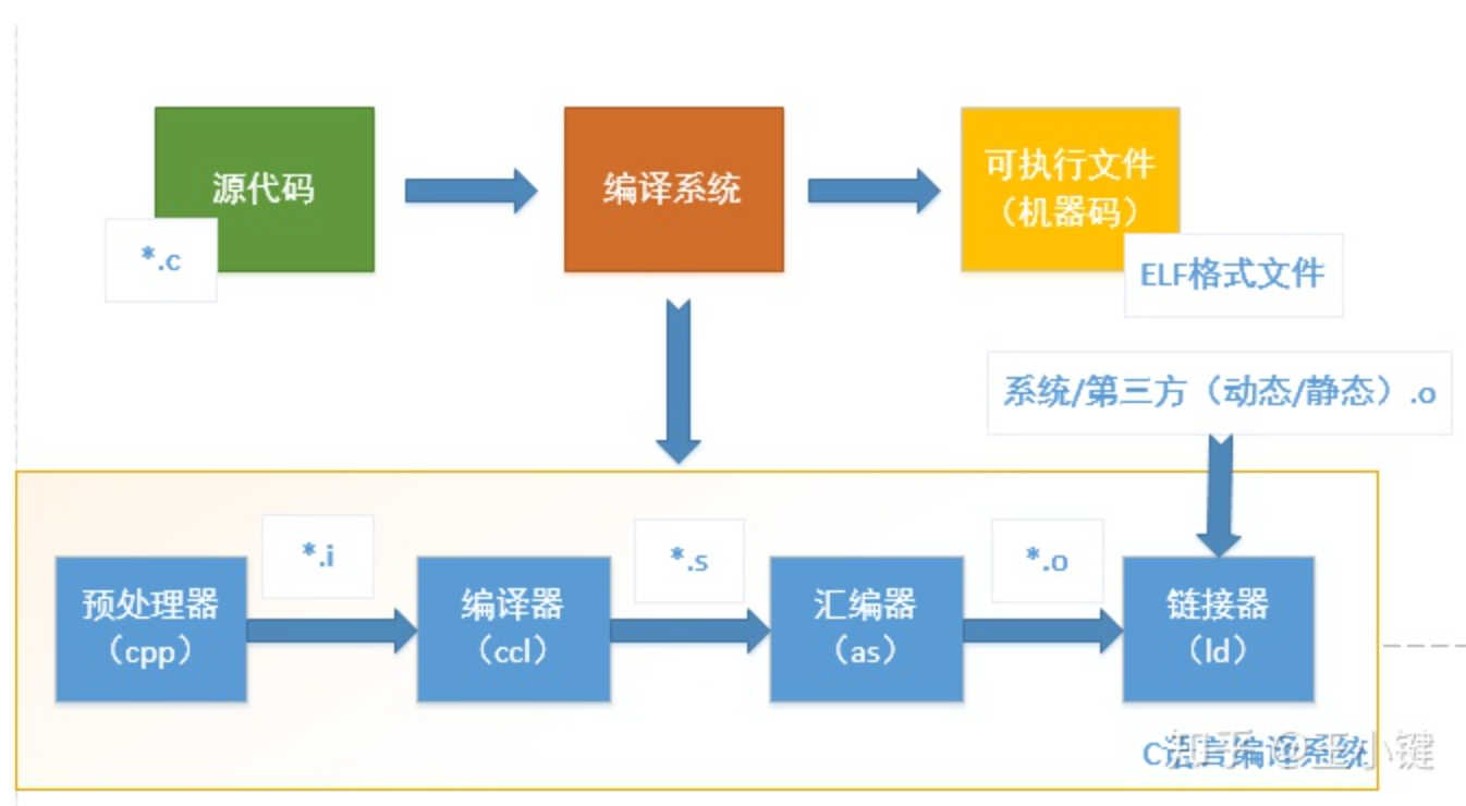 大规模储能技术_新技术储备