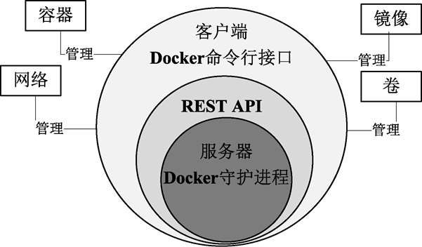 docker_engine.png