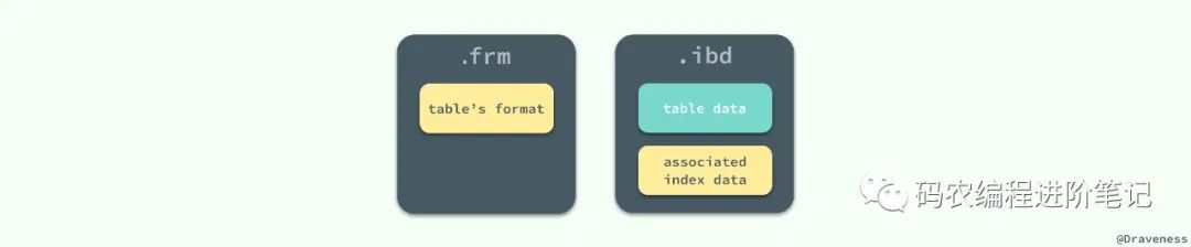 『浅入浅出』MySQL 和 InnoDB [建议收藏并分享]