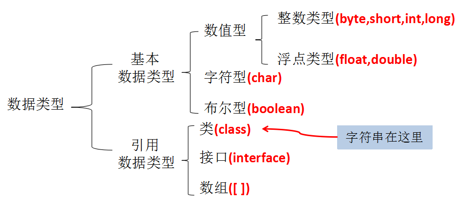 java 基本类型共享_Java基础数据类型