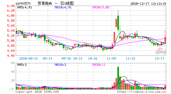 000570-苏常柴Ａ