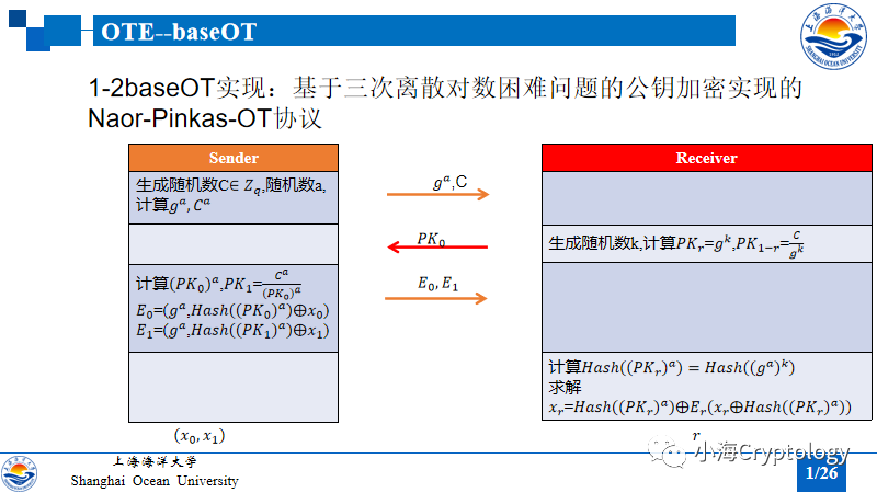 不经意传输扩展(OTE)-不经意伪随机函数(OPRF)-隐私集合求交(PSI)