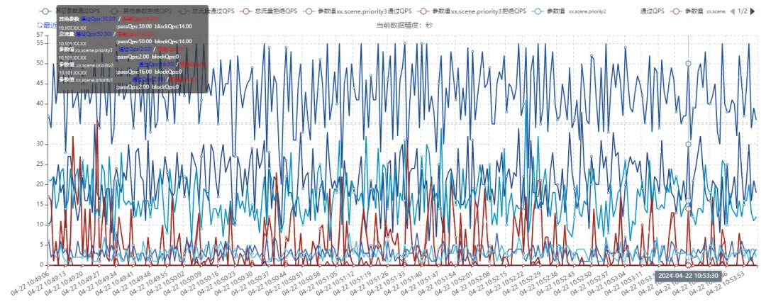 游戏推荐业务中基于 sentinel 的动态限流实践