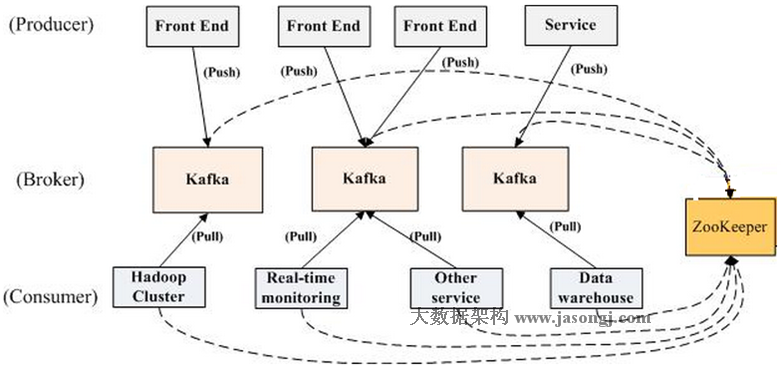 kafka界面，Kafka設計解析（一）- Kafka背景及架構介紹