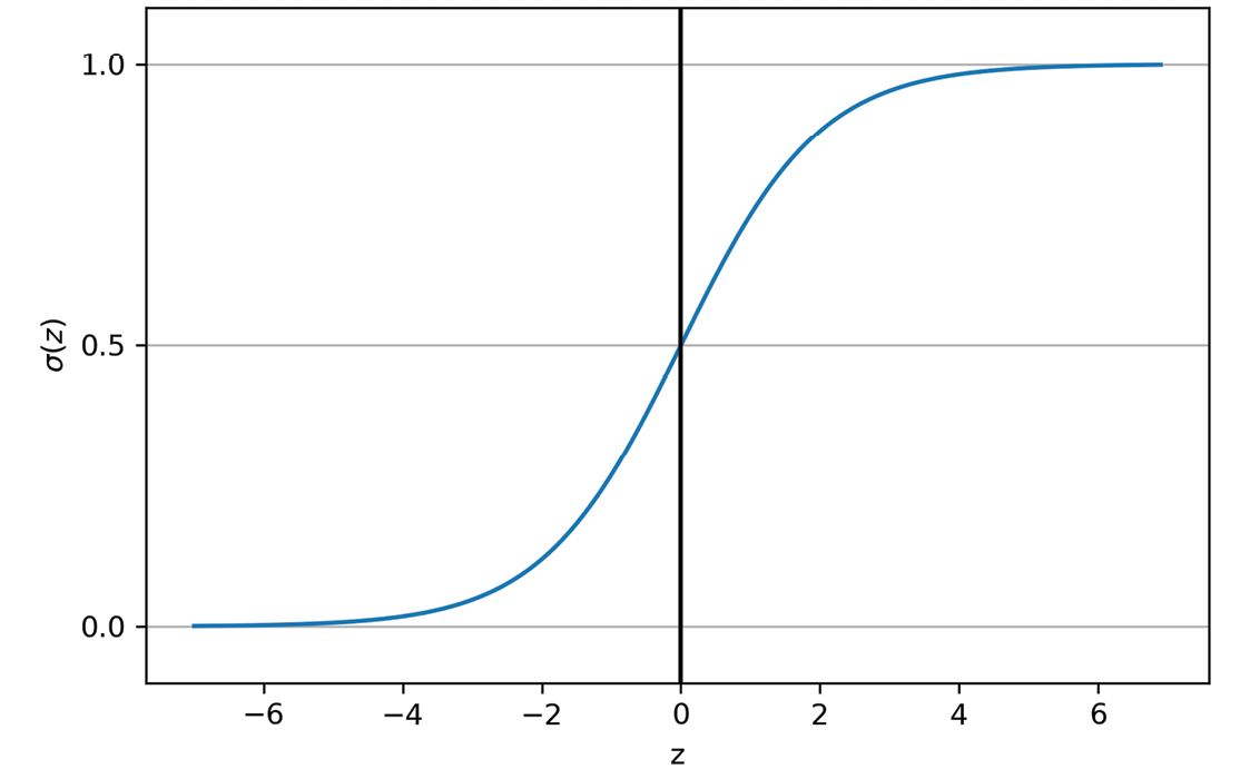 Chart, histogram Description automatically generated