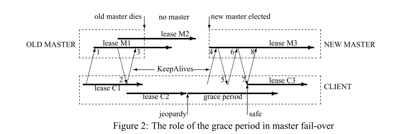 【论文阅读笔记】The Chubby lock service for loosely-coupled distributed systems