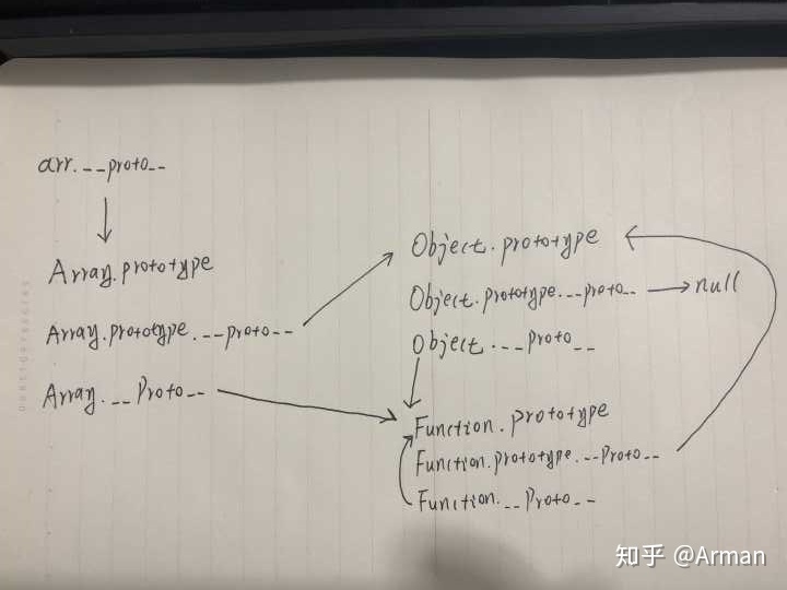 js原型和原型链_JS 构造函数与原型链