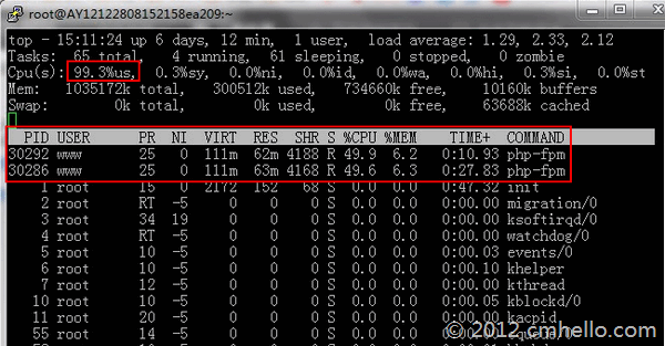 The reason and solution of PHP-FPM process CPU soaring