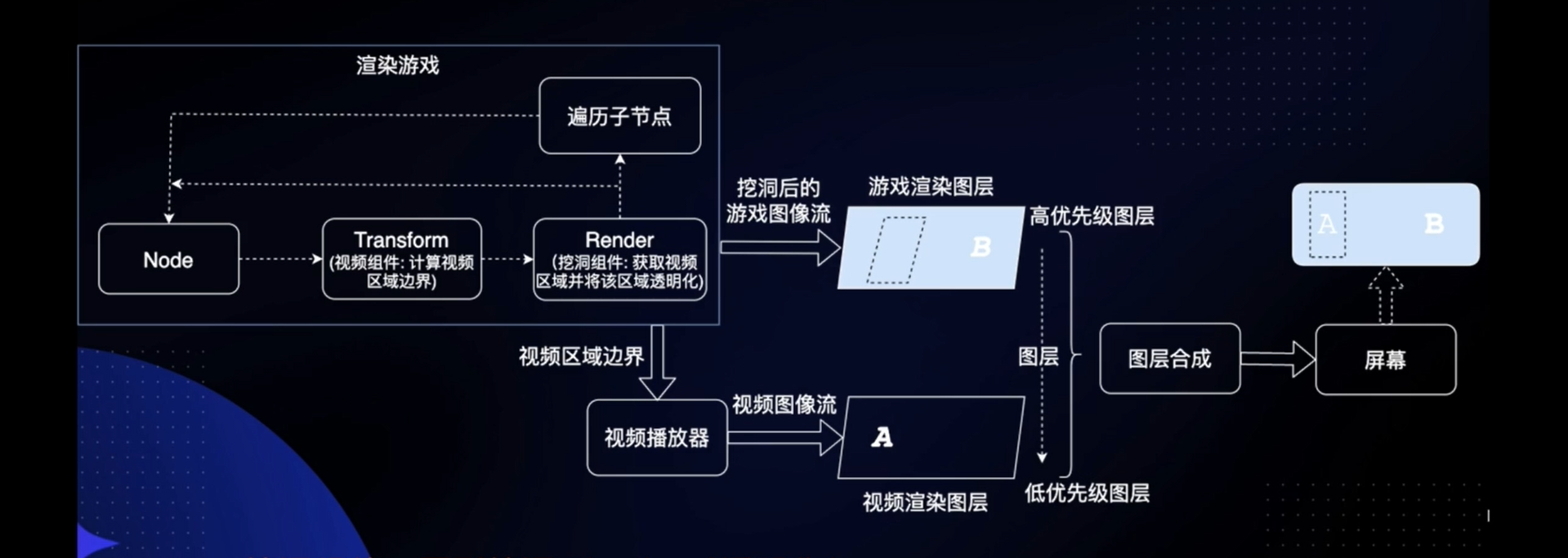 第十七届D2大会（I）