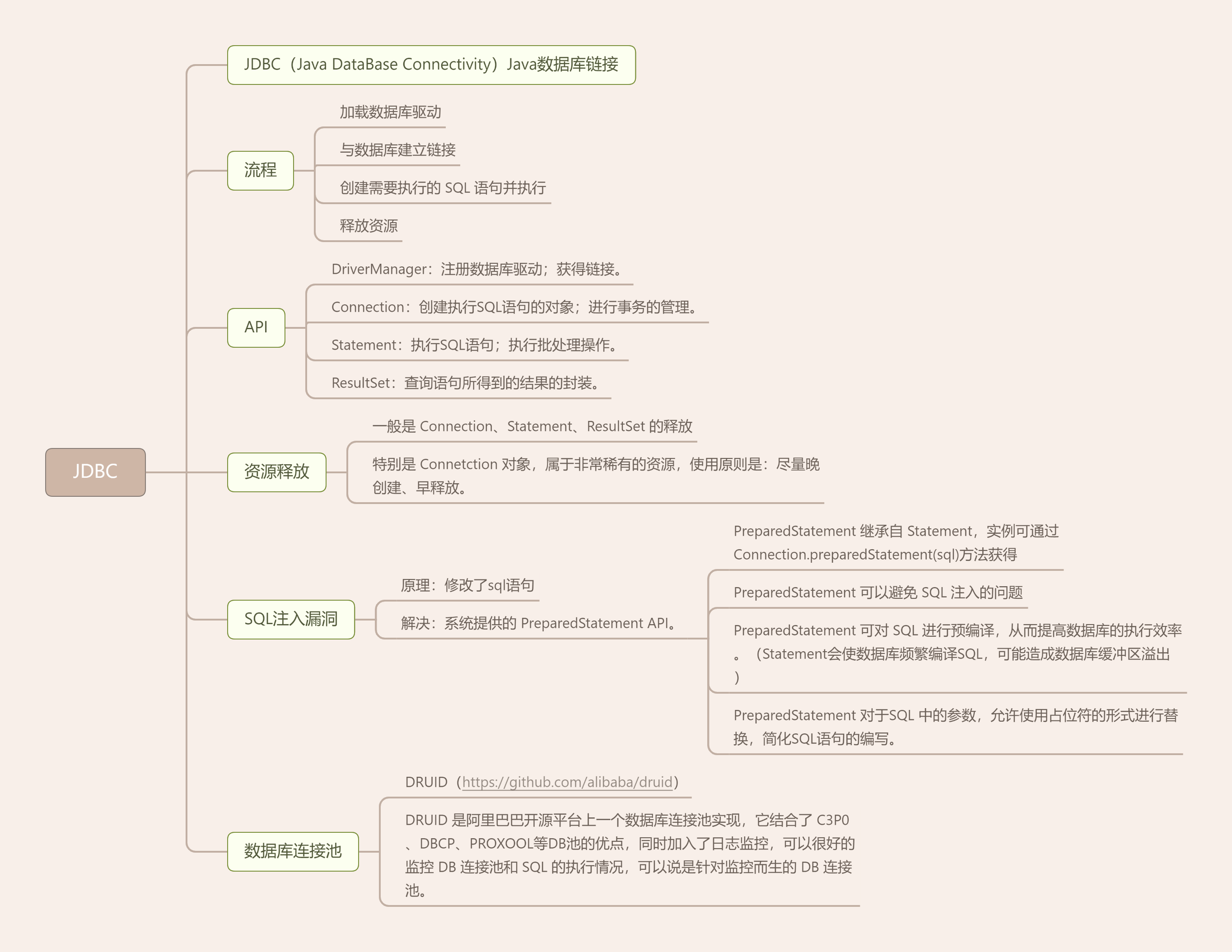 JDBC知识导图