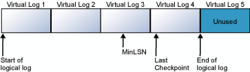 https://docs.microsoft.com/zh-cn/sql/relational-databases/media/tranlog2.png?view=sql-server-ver15