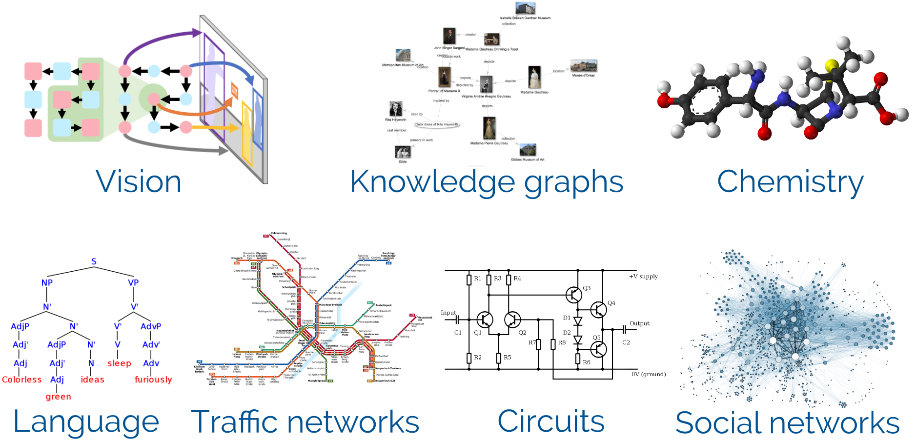 Examples of graphs.