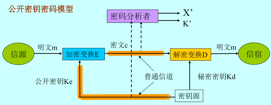 查看源图像