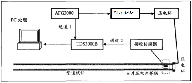 ATA-8000系列射频功率放大器——应用场景介绍