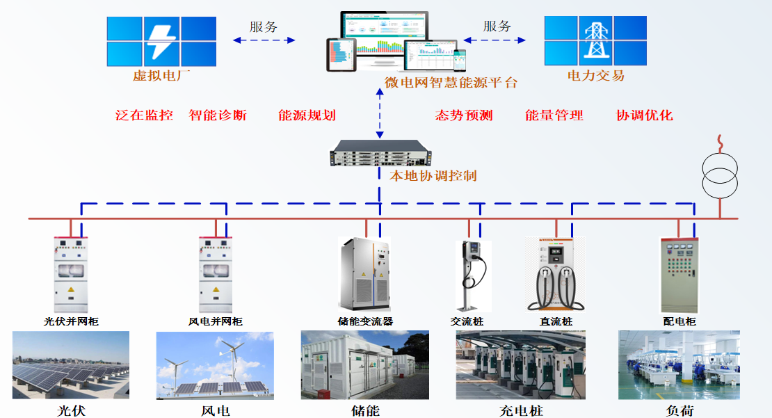 智慧能源管理系统在大学校园的应用-安科瑞 蒋静