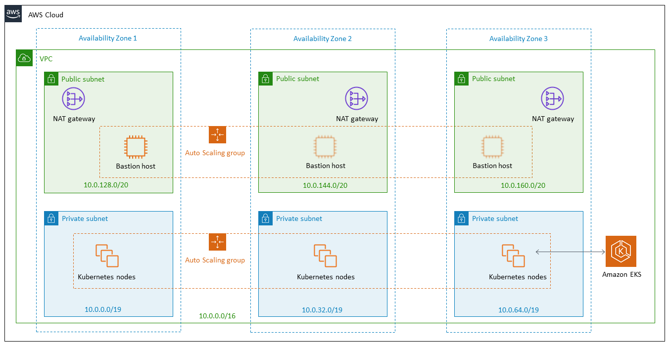 K8s挂载目录,Kubernetes VolumeMount文件夹和文件权限？-CSDN博客