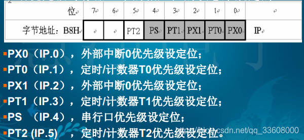 开发知识点-普中51-单核-A2单片机_晶振_117