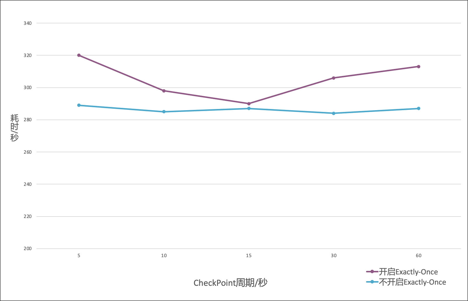 基于 EMR OLAP 的开源实时数仓解决方案之 ClickHouse 事务实现