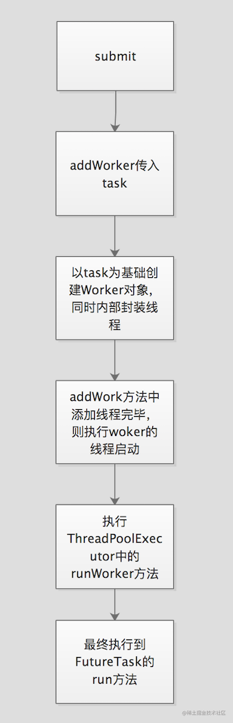 addworker.png