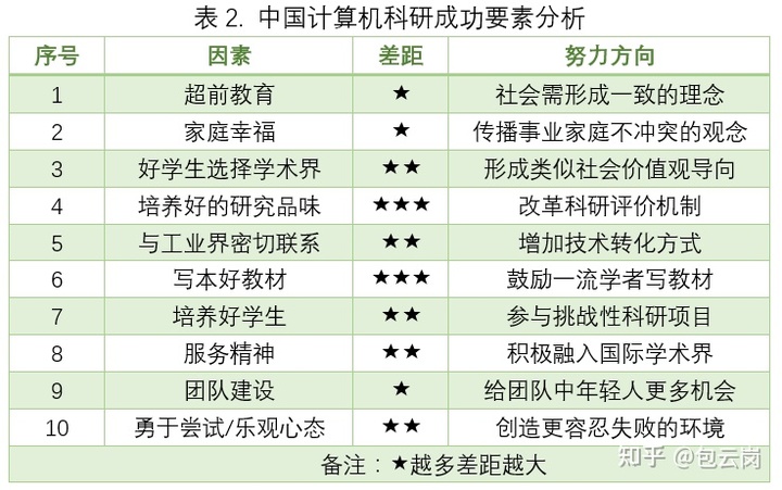 与2017年度两位图灵奖得主的虚拟对话