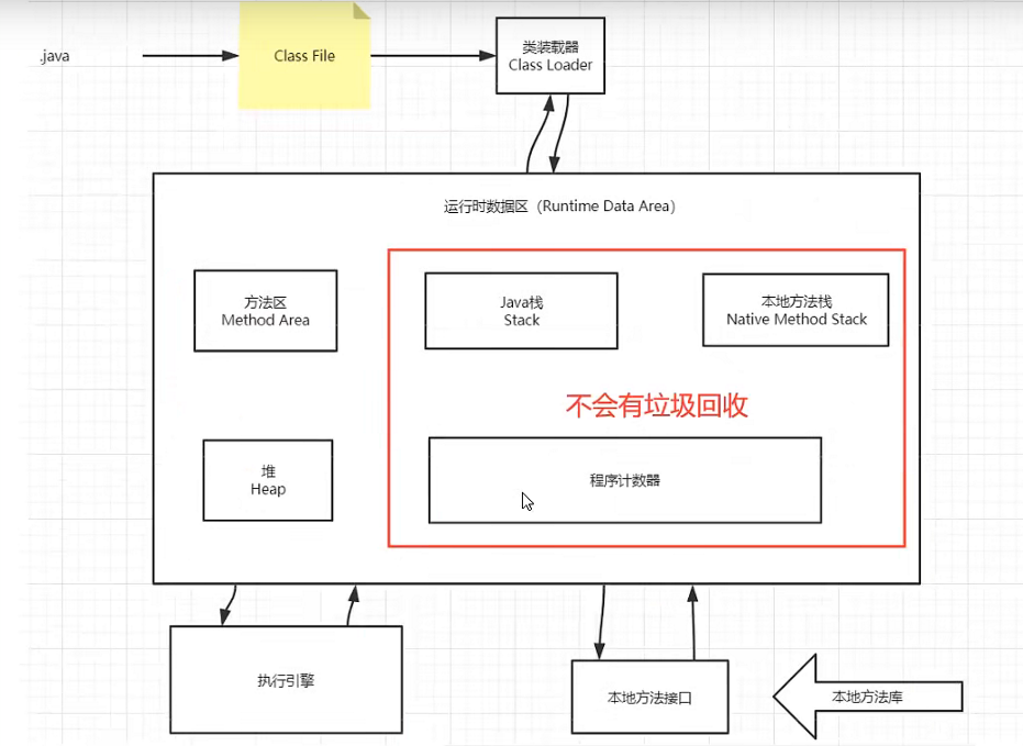 体系结构