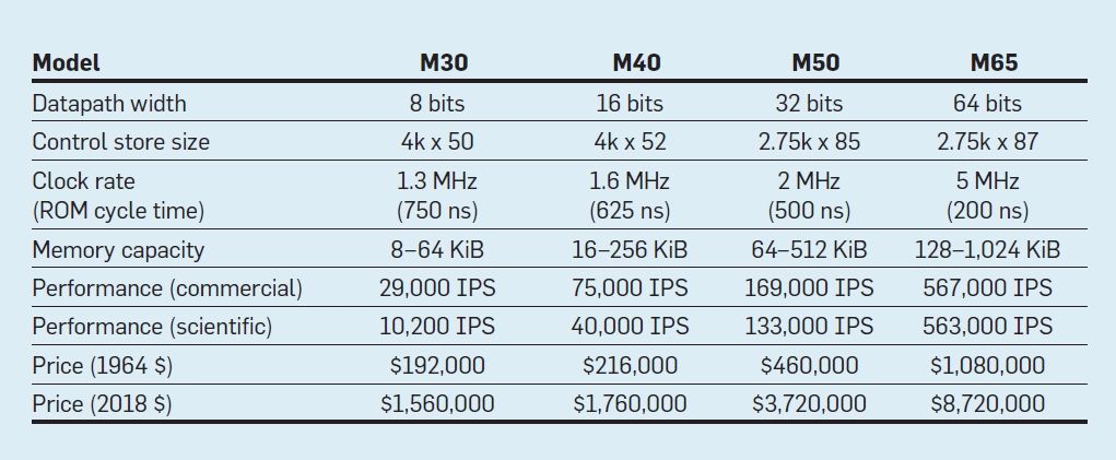 两大图灵奖得主力作：计算机架构的新黄金时代