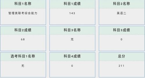 22级浙江大学MBA笔试备考的若干经验分享