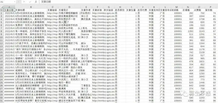 2024批量导出公众号所有文章生成目录，这下方便找文章了