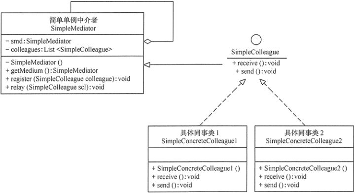 设计模式-中介者模式详解