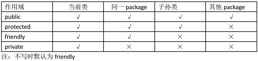 super 关键字详解