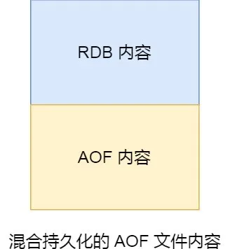 Redis入门第五步：Redis持久化