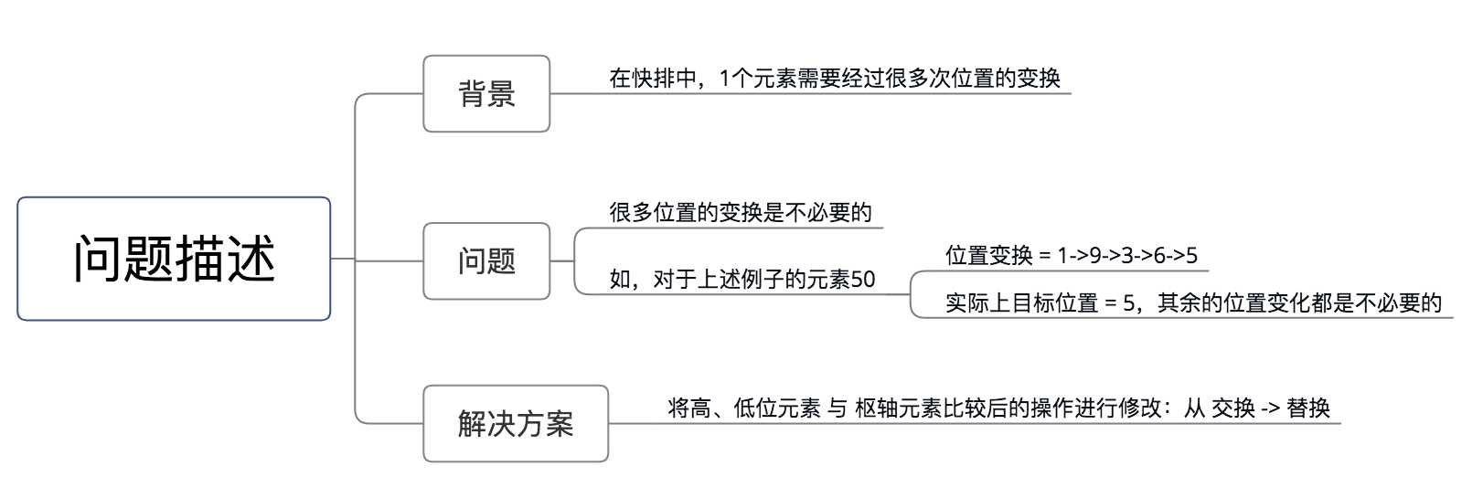 示意图