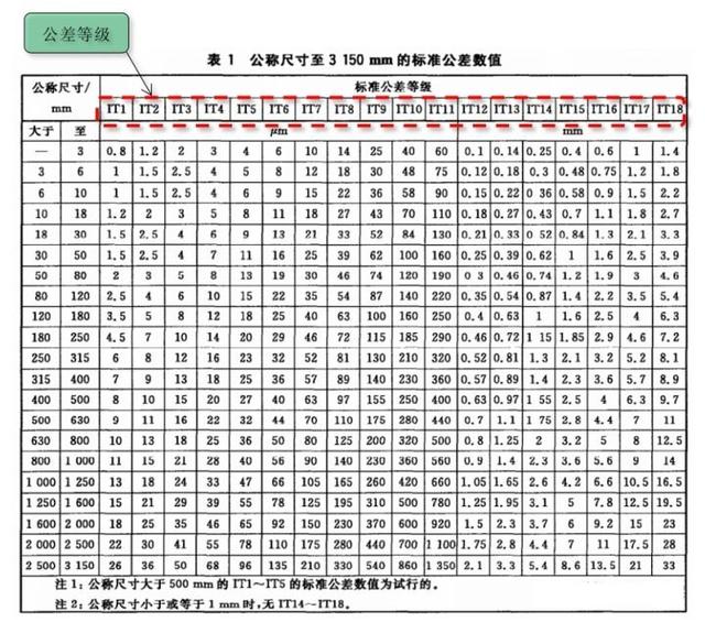 公差基本偏差代号