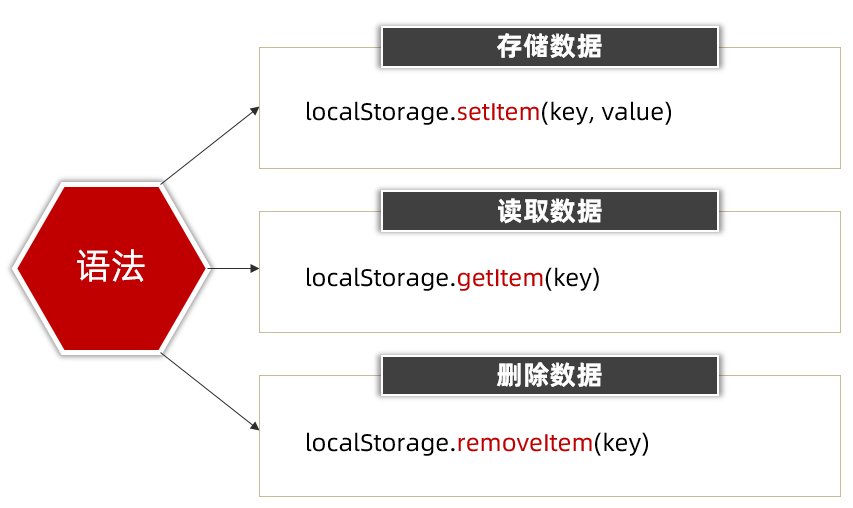 【JS学习】10. web API-BOM