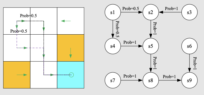 RL Note 1, Basic Concepts in Reinforcement Learning