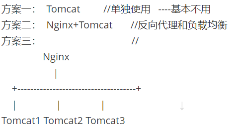 就业班 第三阶段（tomcat） 2401--4.28 day1 tomcat1安装配置及单机多实例