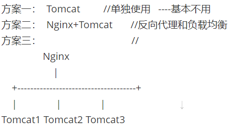 就业班 第三阶段（tomcat） 2401--4.28 day1 tomcat1安装<span style='color:red;'>配置</span>及<span style='color:red;'>单机</span><span style='color:red;'>多</span><span style='color:red;'>实例</span>