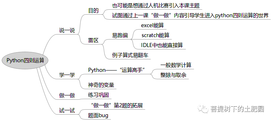 python编程从入门到实践pdf_Python编程入门研读笔记（二）